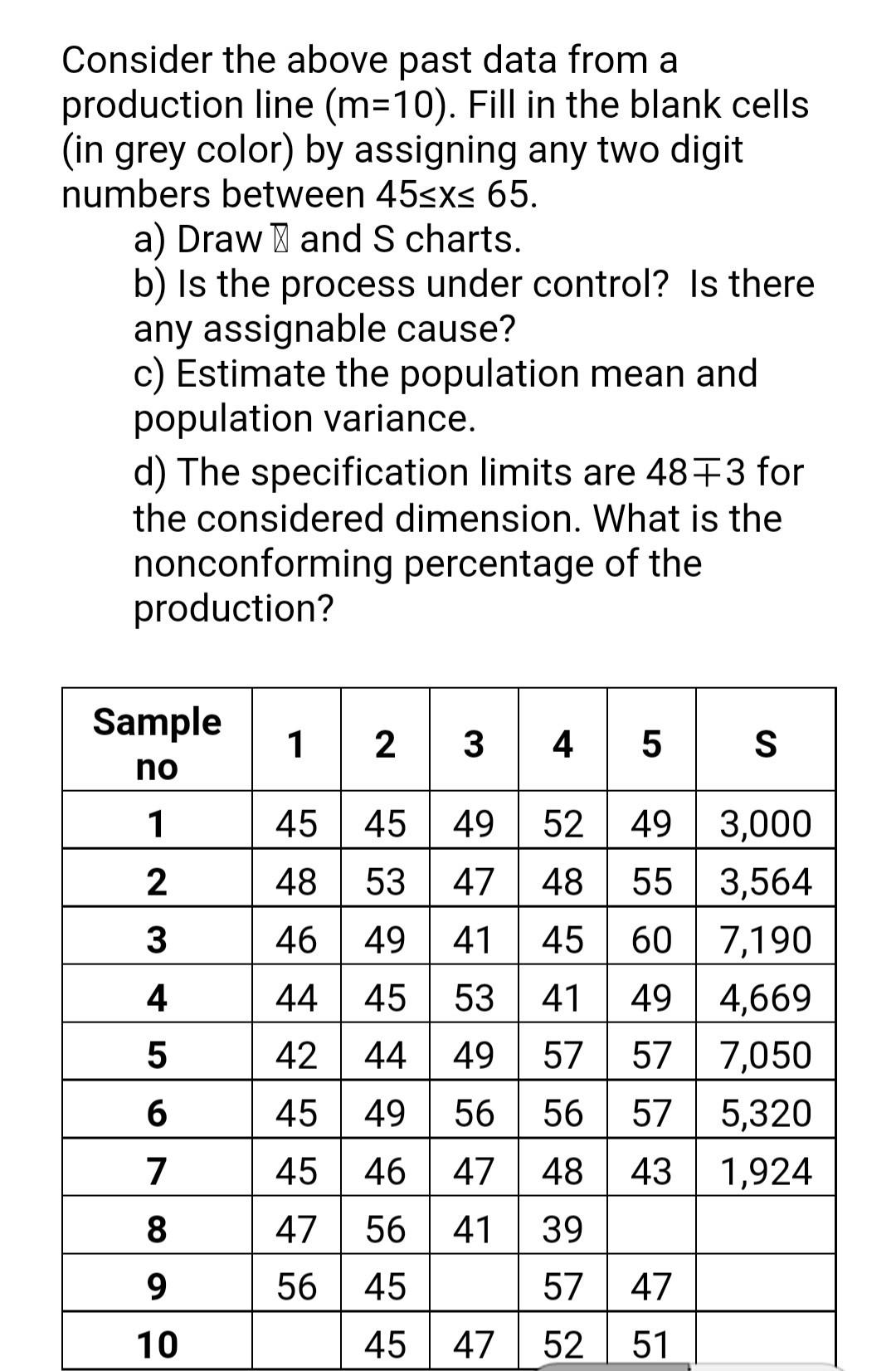 Solved Consider the above past data from a production line | Chegg.com