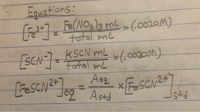 Fill Out The Table For FeSCN^2+ With The Correct | Chegg.com