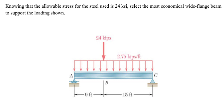 Solved Knowing that the allowable stress for the steel used | Chegg.com