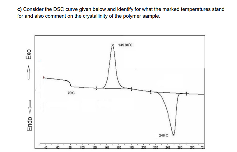 Solved c) ﻿Consider the DSC curve given below and identify | Chegg.com