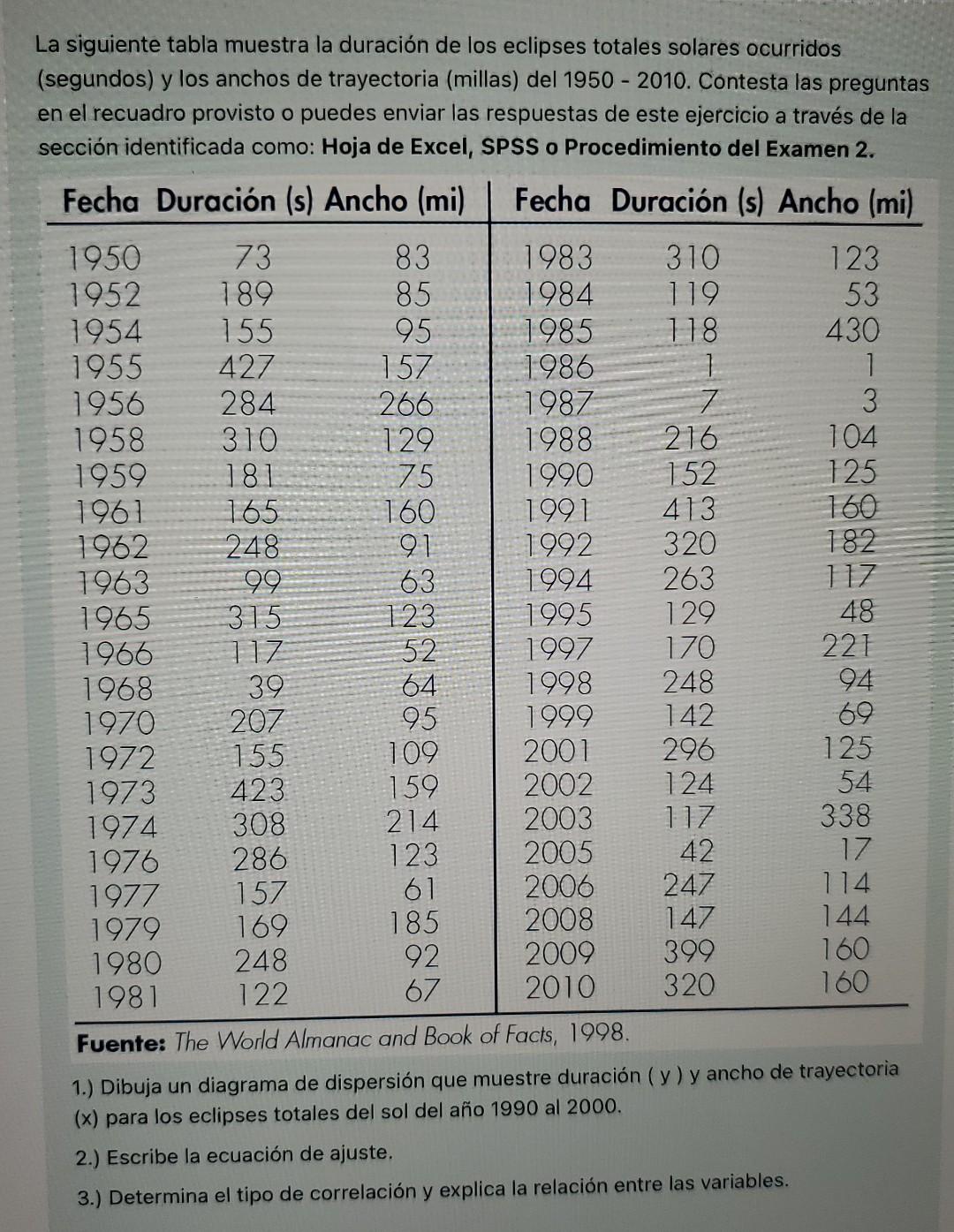 La siguiente tabla muestra la duración de los eclipses totales solares ocurridos (segundos) y los anchos de trayectoria (mill