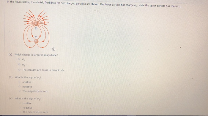 Solved In the figure below, the electric field lines for two | Chegg.com