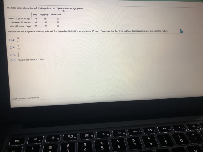 Solved The Table Below Shows The Soft Drinks Preferences Of | Chegg.com