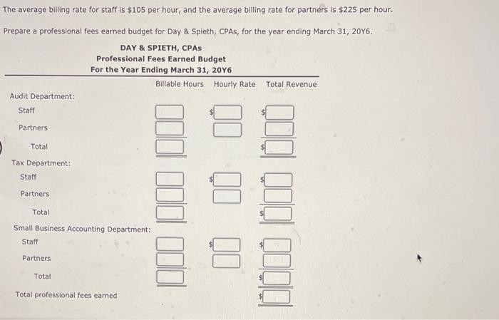 solved-professional-fees-earned-budget-day-spieth-cpas-chegg