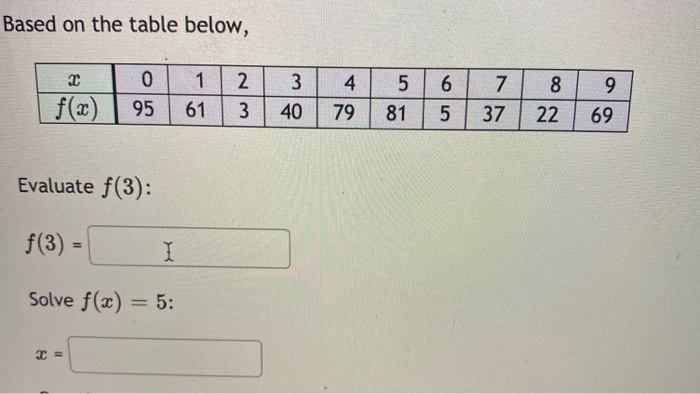 Solved Based on the table below, 2 0 1 6 9 2 3 3 40 4 79 95 | Chegg.com