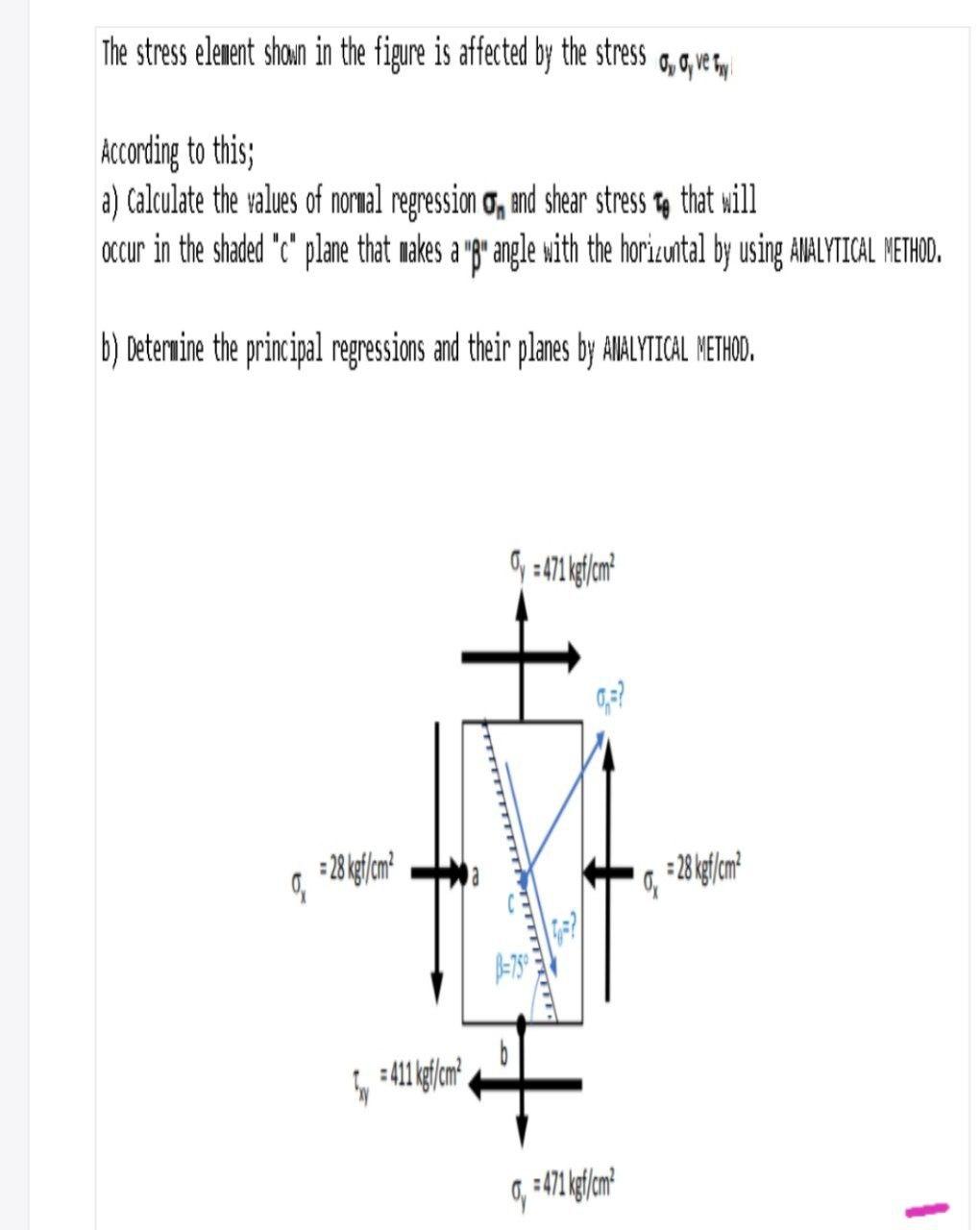 The stress element shown in the figure is affected by | Chegg.com