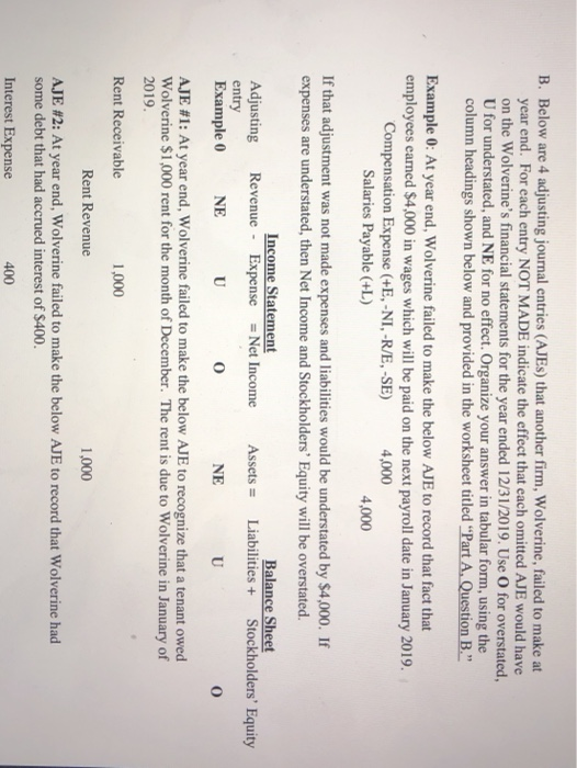 Solved B. Below are 4 adjusting journal entries (AJES) that | Chegg.com