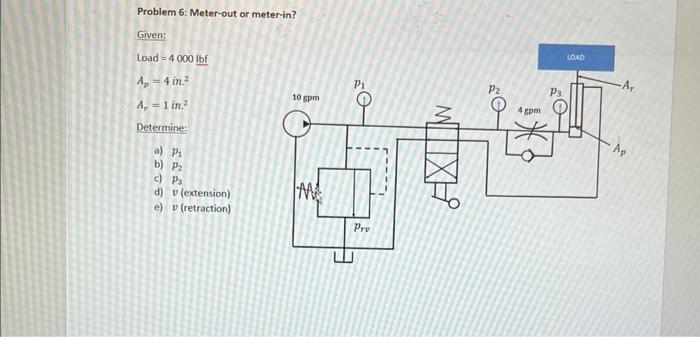 Solved Problem 6: Meter-out or meter-in? Given: Load | Chegg.com