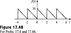 Solved: Find the Fourier series expansion of the backward sawto ...