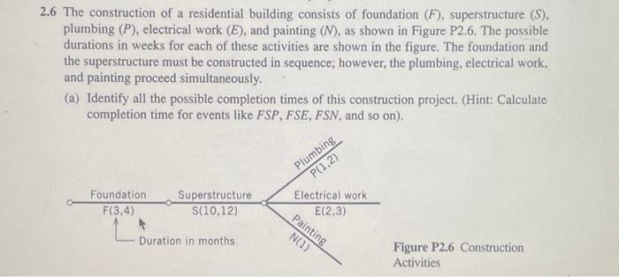 Solved 2.6 The construction of a residential building | Chegg.com