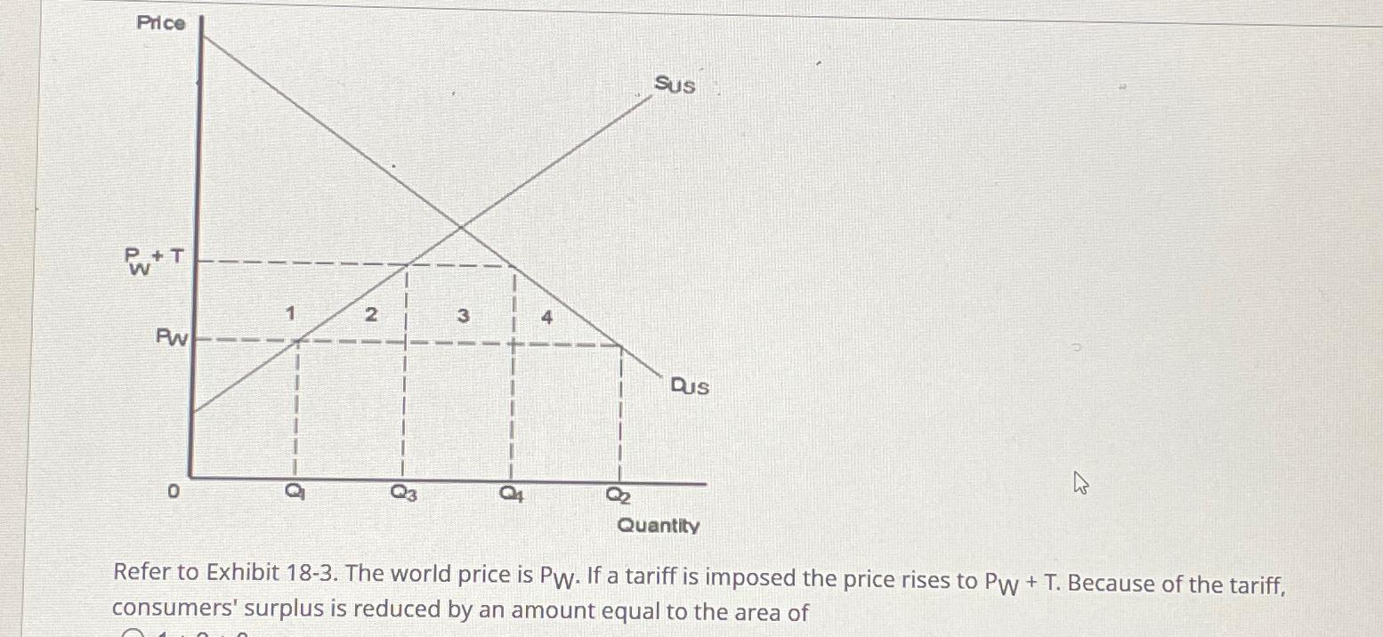 Solved Refer to Exhibit 18-3. ﻿The world price is PW. ﻿If a | Chegg.com