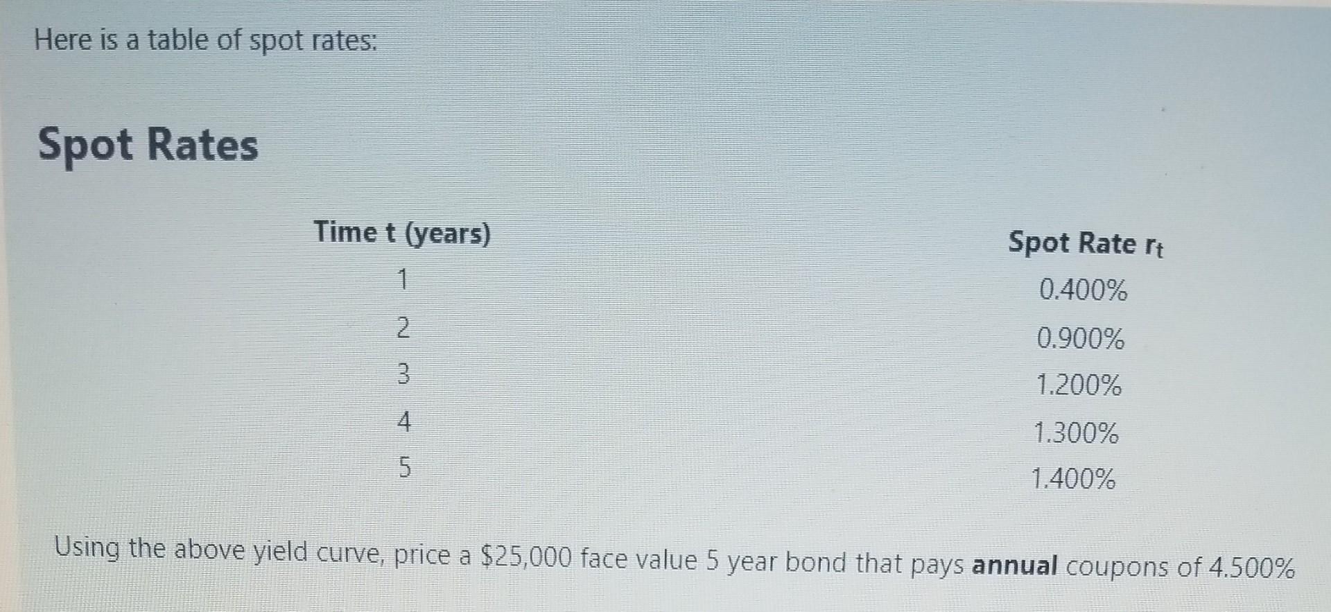 Solved answer could be either a. $28717.42 b. | Chegg.com