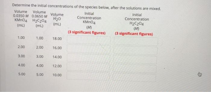 Solved Determine the initial concentrations of the species | Chegg.com