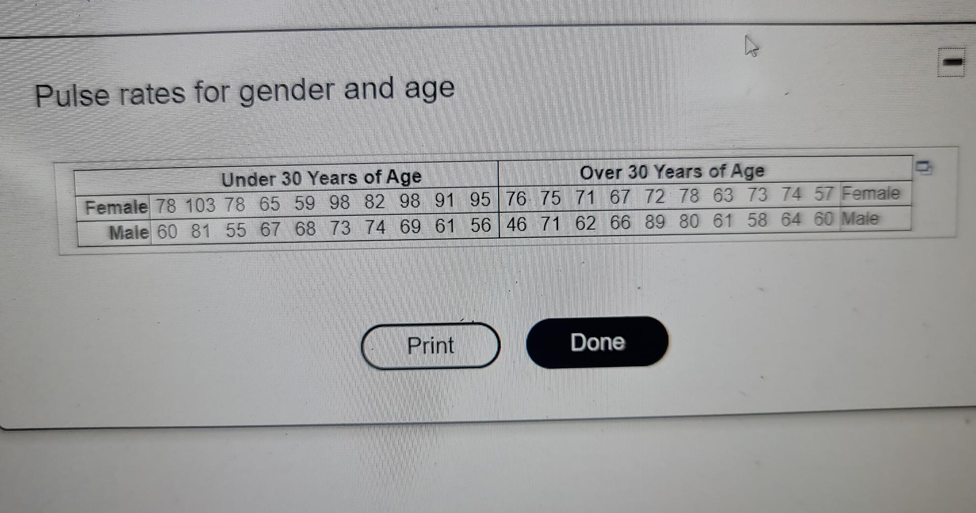 Solved Pulse rates for gender and age Under 30 Years of Age | Chegg.com