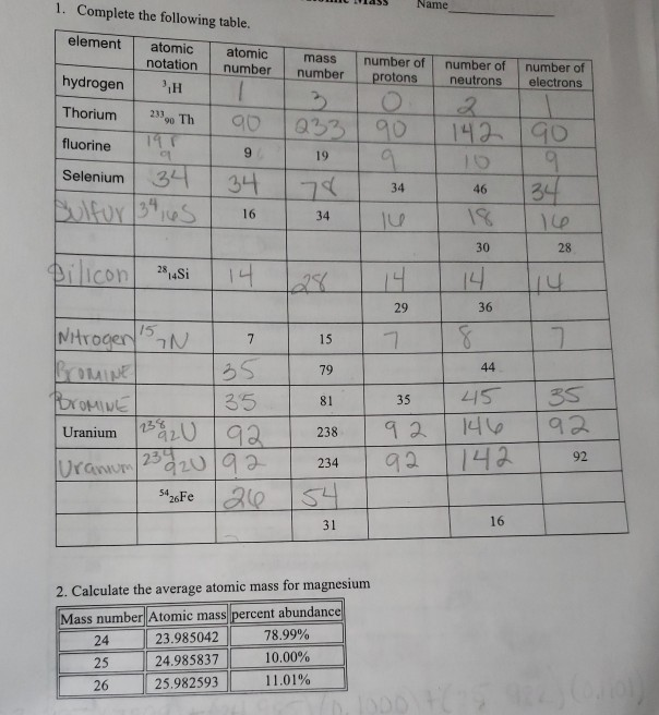 Solved 1. Complete the following table. Name element atomic | Chegg.com