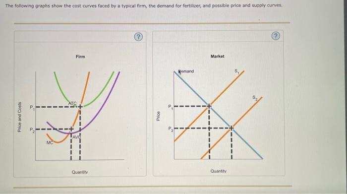 Solved The Market For Fertilizer Is Perfectly Competitive. | Chegg.com