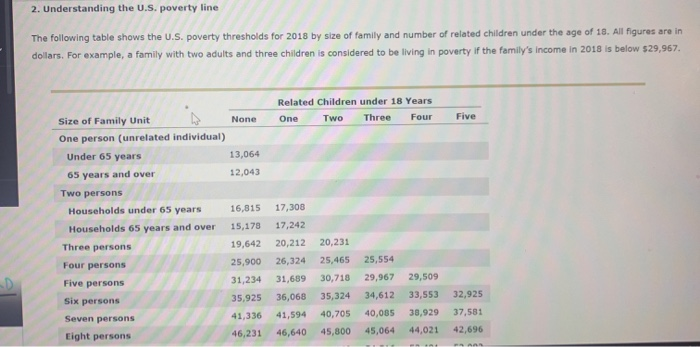 Solved 2 Understanding The U S Poverty Line The Followi Chegg Com