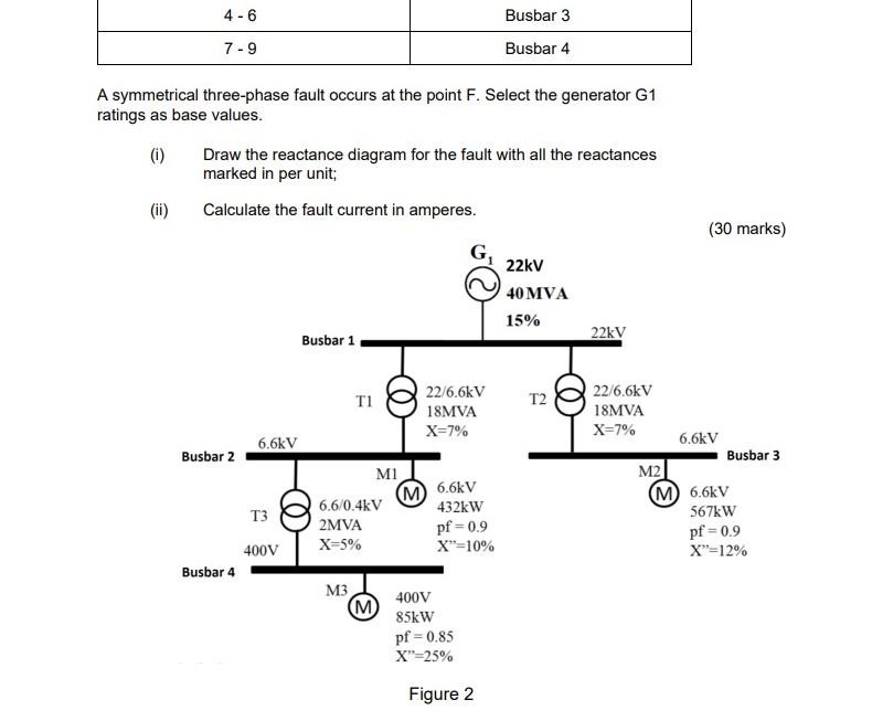 Solved A symmetrical three-phase fault occurs at the point | Chegg.com