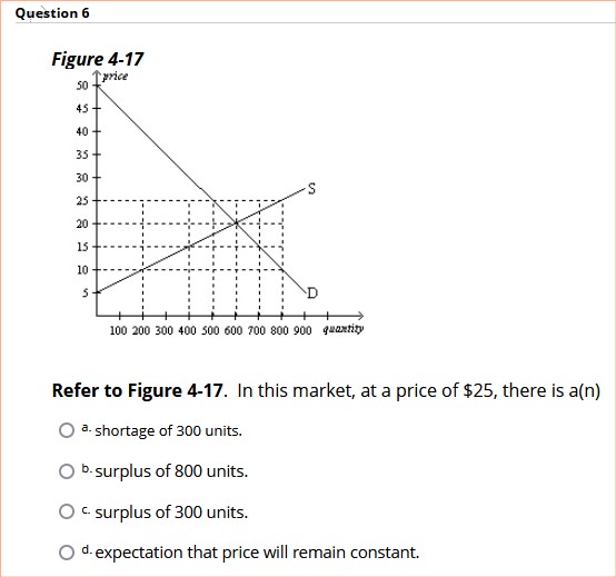 Solved Question 6figure 4 17refer To Figure 4 17 ï In This Chegg Solved Question 6figure 4 17refer To Figure 4 17 ï In This Chegg