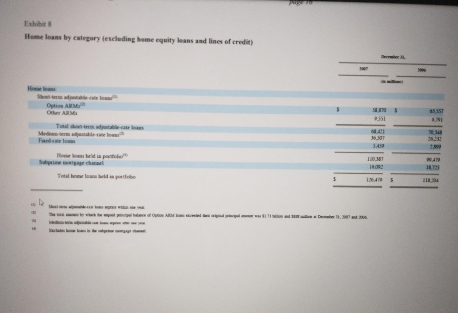 Consider the data in Exhibit 8 on home loans and | Chegg.com