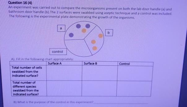 Solved Question 16 (4) An experiment was carried out to | Chegg.com