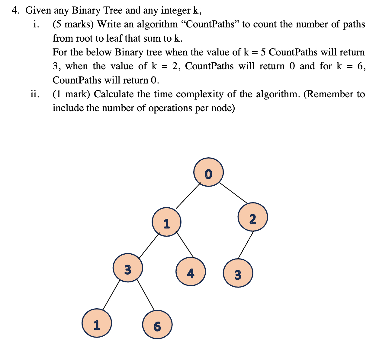 Solved Given any Binary Tree and any integer k ,i. (5 | Chegg.com