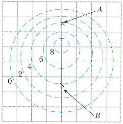 Solved The figure below shows several equipotential lines | Chegg.com