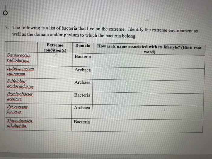 Solved 7. The following is a list of bacteria that live on | Chegg.com