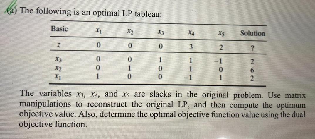 Solved (a) The following is an optimal LP tableau: The | Chegg.com