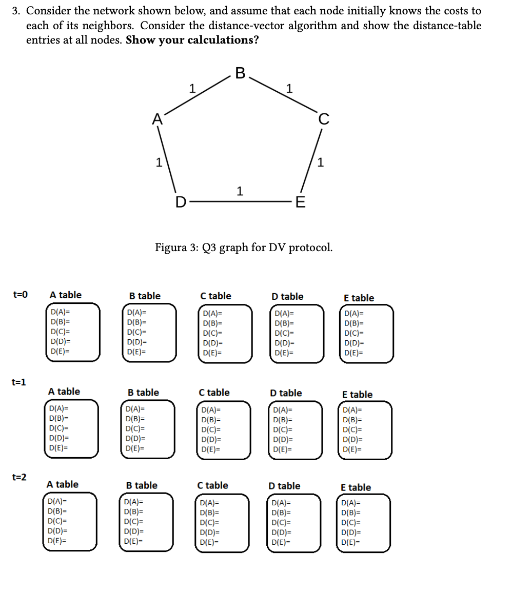 Solved Consider the network shown below, and assume that | Chegg.com