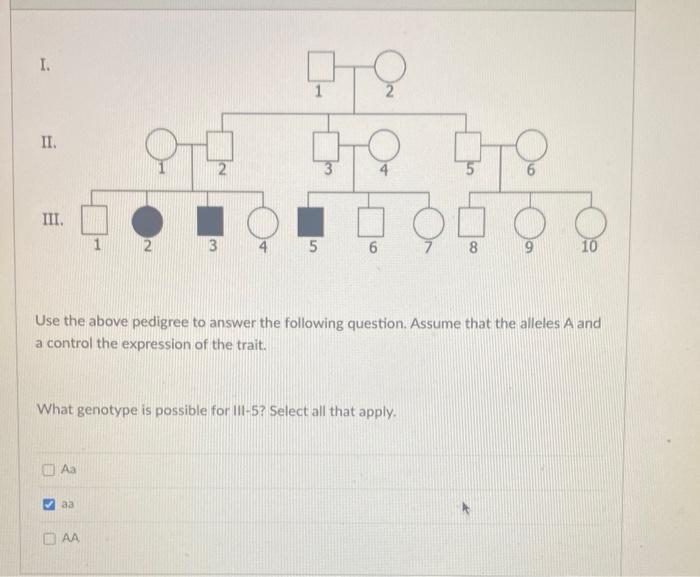 Solved Use the above pedigree to answer the following | Chegg.com