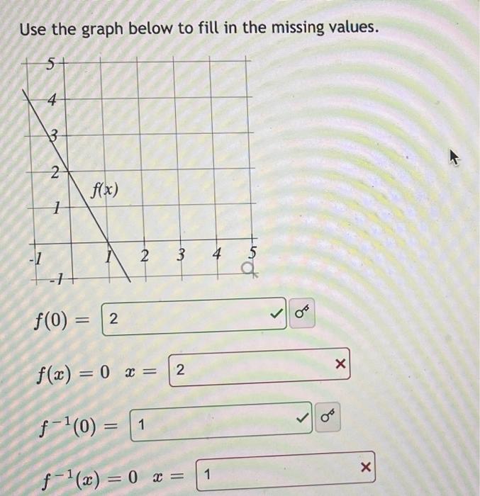 Solved Use the graph below to fill in the missing values. | Chegg.com