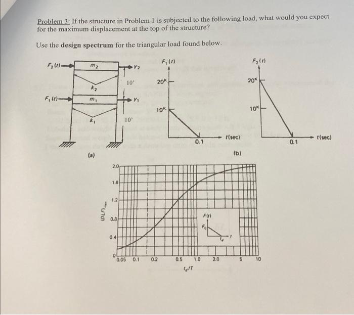 Problem 3. If the structure in Problem 1 is subjected | Chegg.com