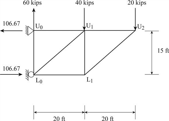 Solved: Chapter 13 Problem 1P Solution | Structural Analysis 4th ...