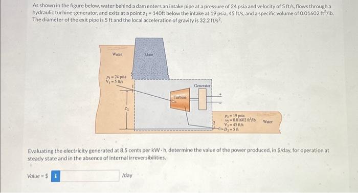 Solved As Shown In The Figure Below, Water Behind A Dam | Chegg.com