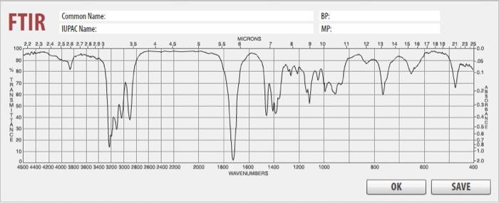 Solved Identify the relevant peaks in the FTIR spectrum and | Chegg.com
