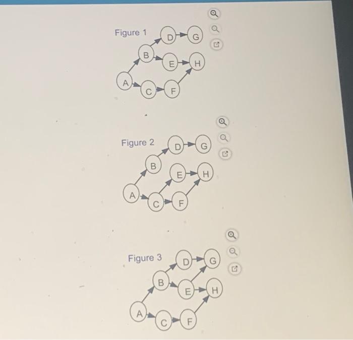 Solved In the following table the activities with their | Chegg.com