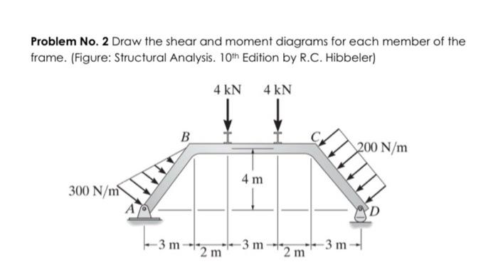 Solved Problem No. 2 Draw the shear and moment diagrams for | Chegg.com