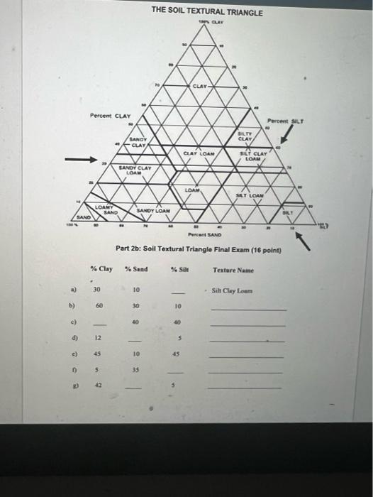 Solved THE SOIL TEXTURAL TRIANGLE OURE CLAY Percent CLAY | Chegg.com