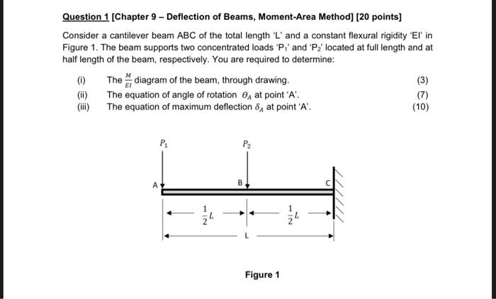 Solved Question 1 (Chapter 9 - Deflection Of Beams, | Chegg.com