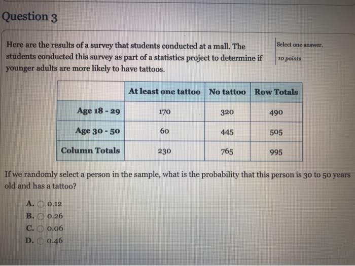 Solved Question 3 Select one answer. Here are the results of | Chegg.com