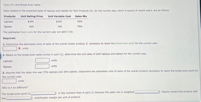 Solved Sales Mix and Break-Even Sales Data related to the | Chegg.com