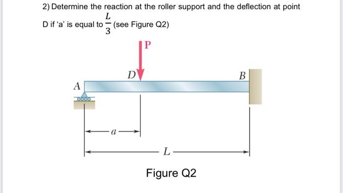 Solved 2) Determine the reaction at the roller support and | Chegg.com