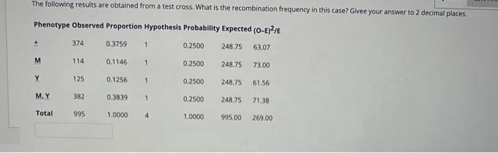Solved The following results are obtained from a test cross. | Chegg.com