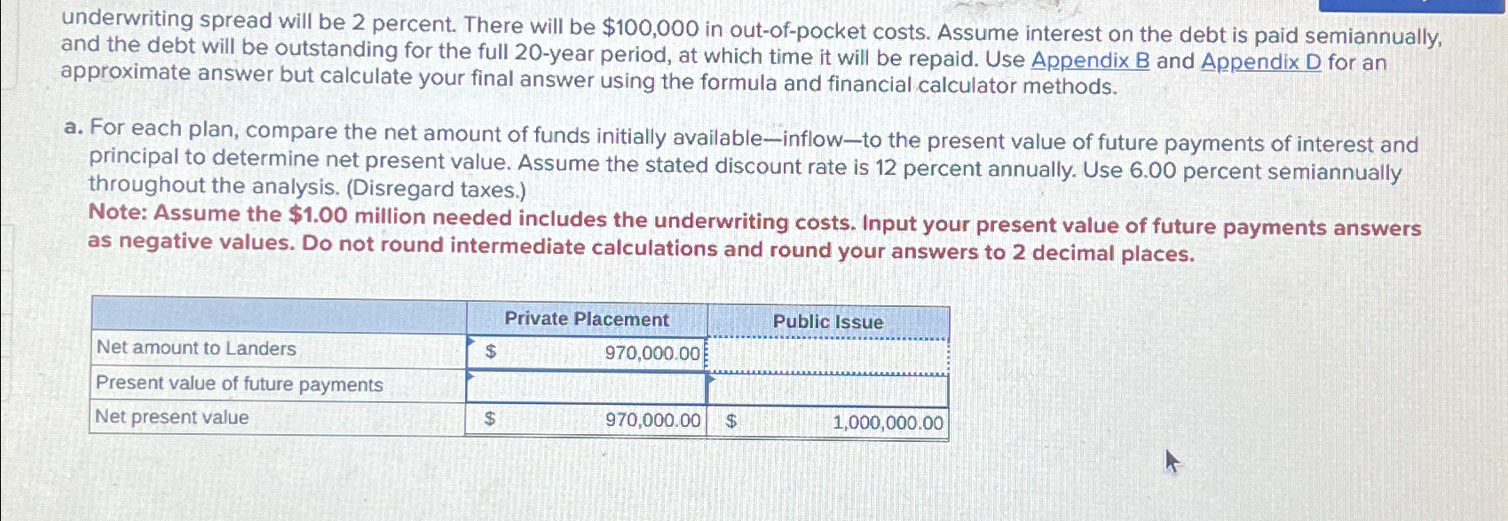 Solved underwriting spread will be 2 ﻿percent. There will be