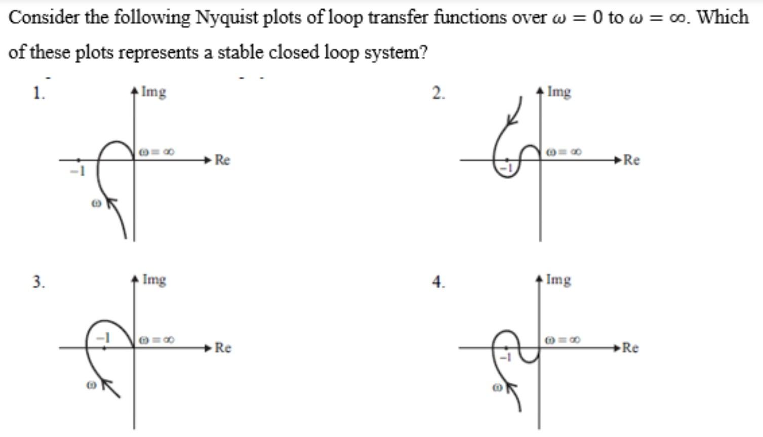 Solved Consider the following Nyquist plots of loop transfer | Chegg.com