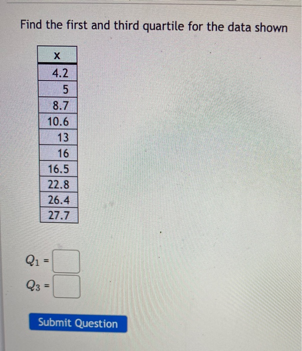 Solved Find the first and third quartile for the data shown | Chegg.com