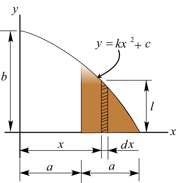 Solved: Chapter 9 Problem 8P Solution | Vector Mechanics For Engineers ...