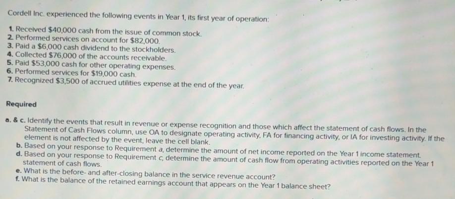 Solved Cordell Inc experienced the following events in Year | Chegg.com