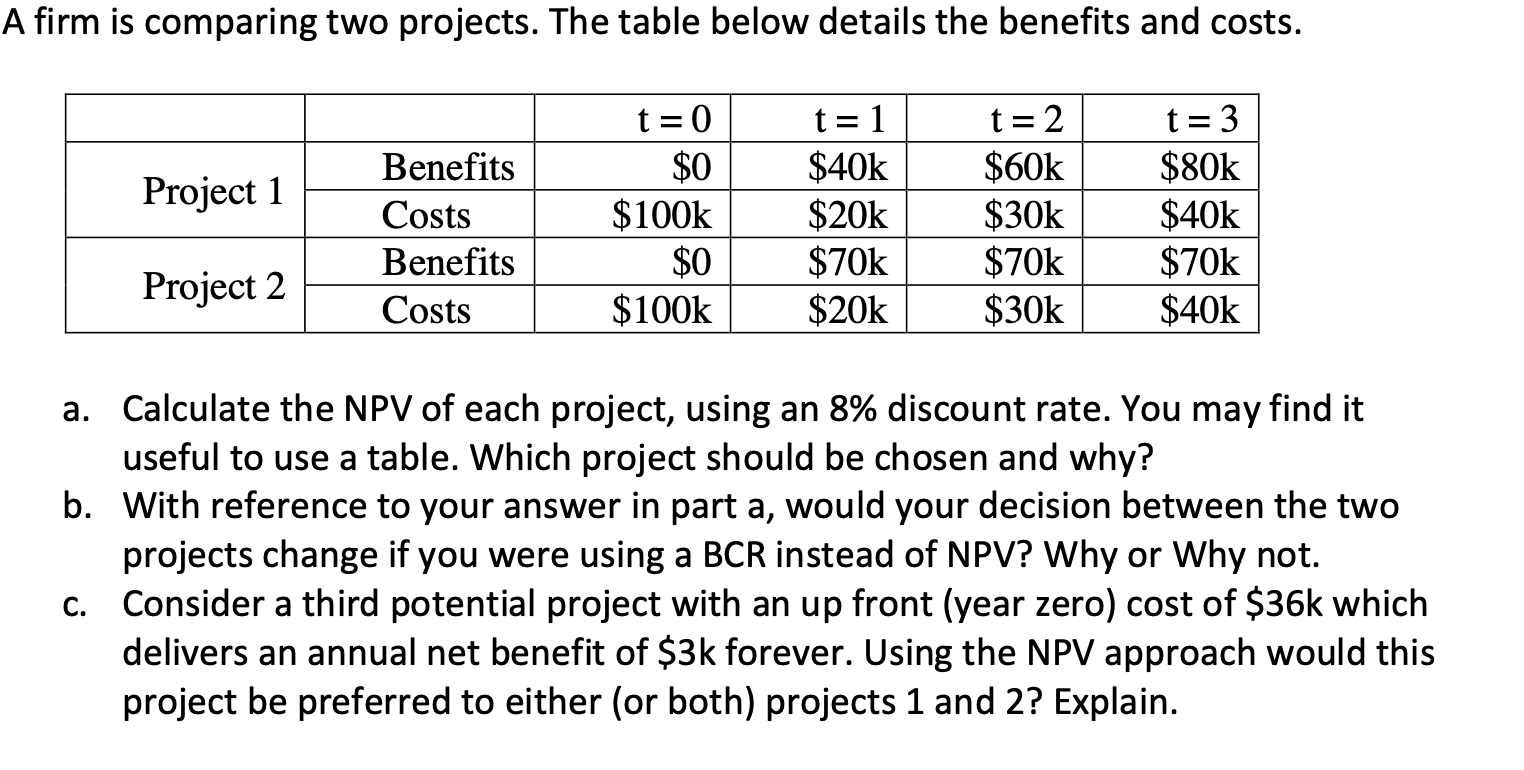 Solved A firm is comparing two projects. The table below | Chegg.com